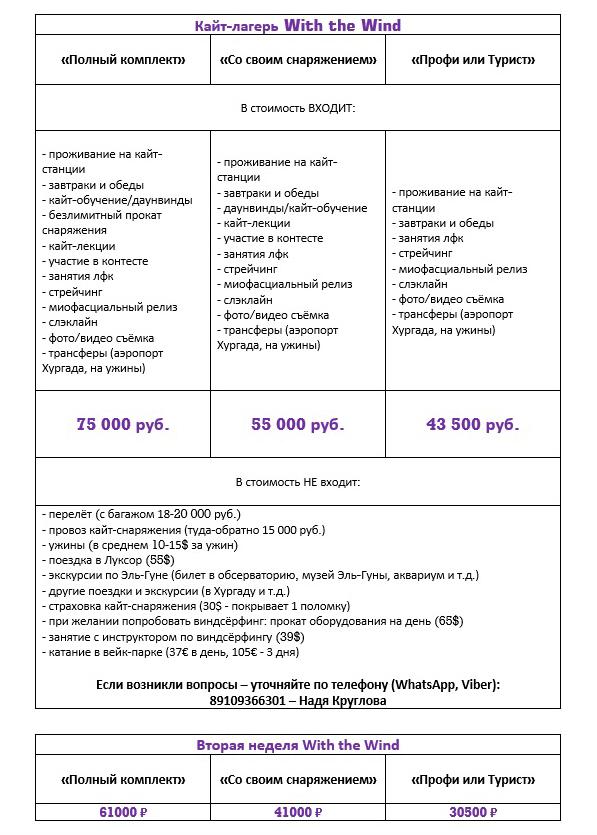 Обучение кайтсерфингу в кайт школе «Гагарин» Крым, Межводное и Оленевка